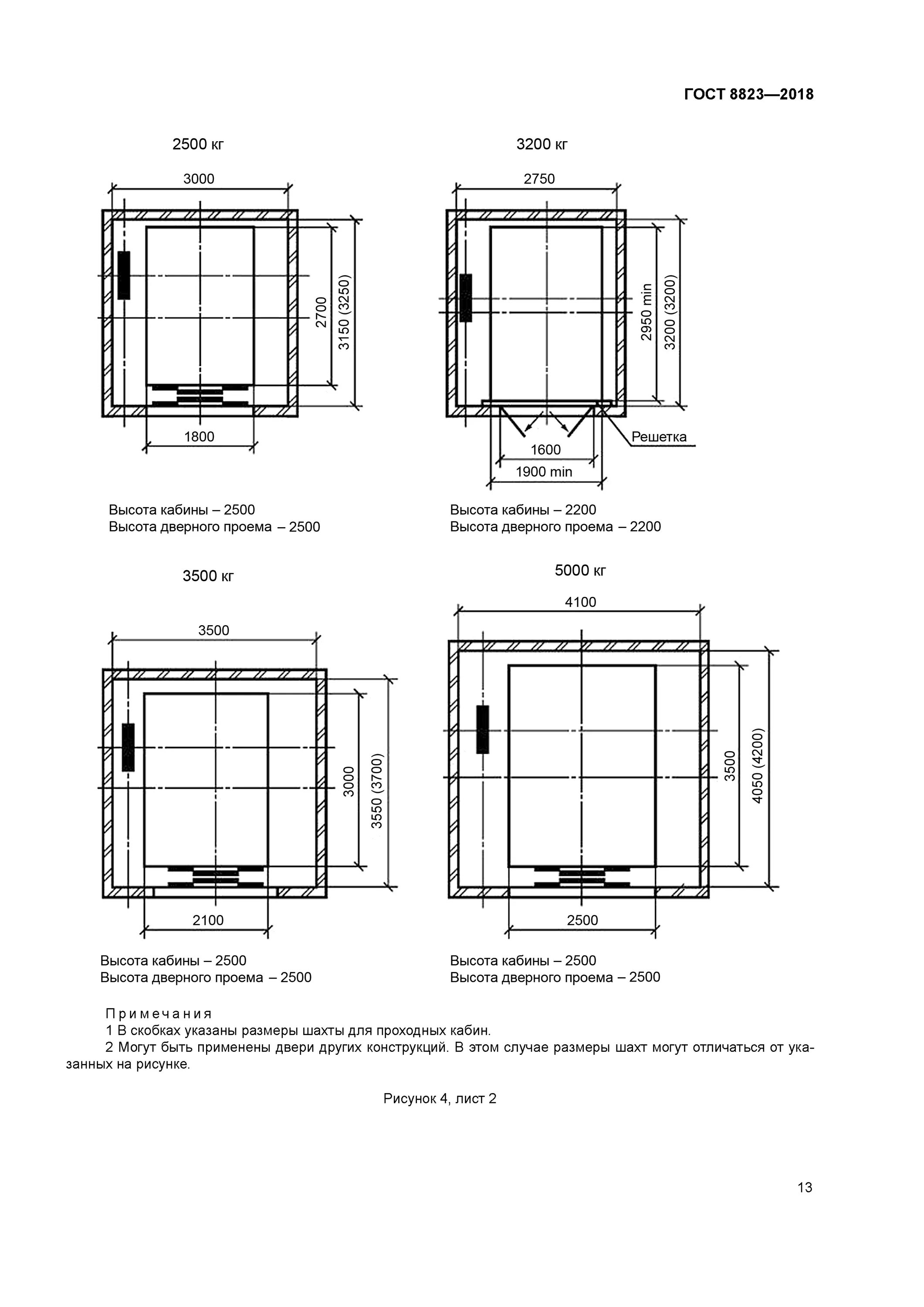 Размеры лифтов гост. Размеры лифта 2100. Габариты Шахты лифта 1000 кг. Лифтовые кабины габариты 500 х 700. Размеры лифтовой Шахты.