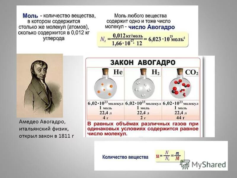 Атомная масса моль. Закон Авогадро молярный объем газов. Закон Авогадро молярный объем. Закон Авогадро химия 8 класс. Количество вещества закон Авогадро.