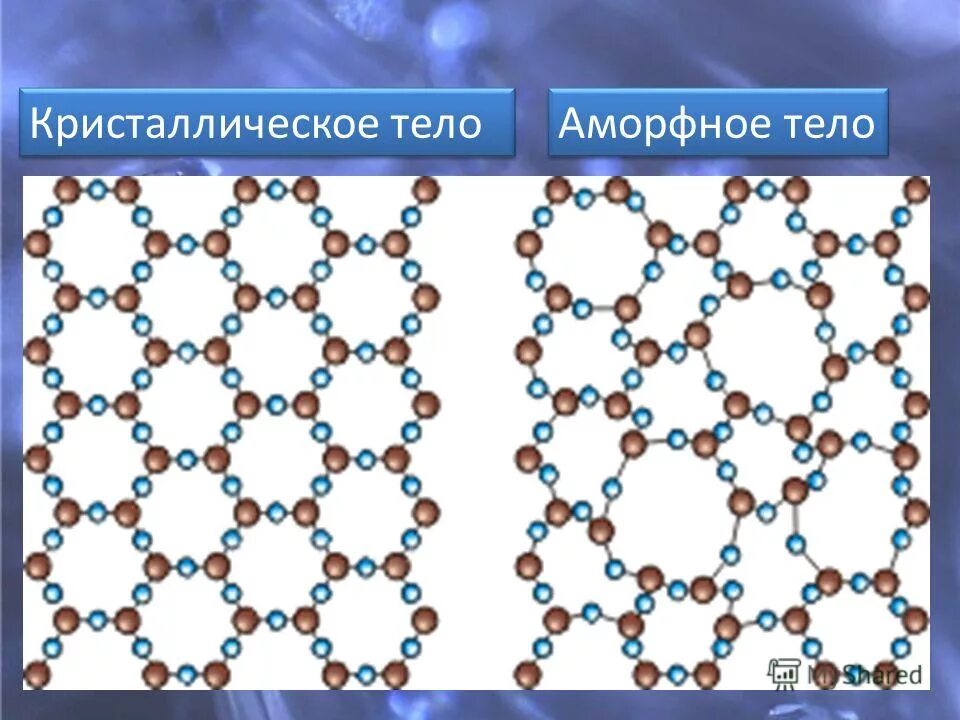 Свойства твердых тел аморфные. Кристаллическая решетка аморфных веществ. Кристаллические и аморфные тела. Аморфные тела и Кристаллические тела. Структура кристаллических тел.