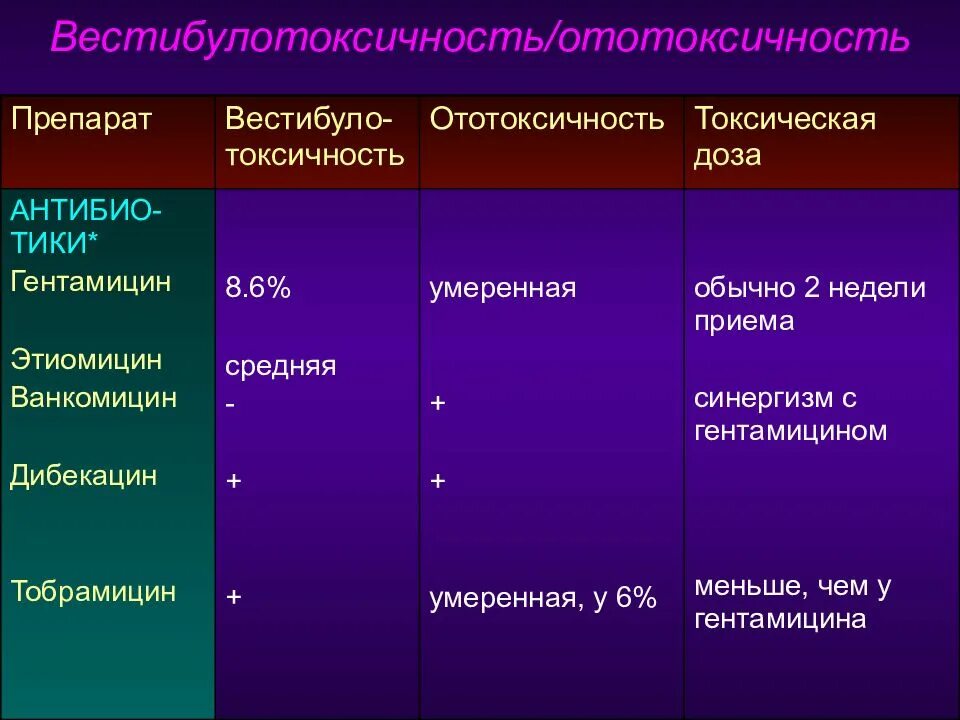 Вестибуло токсичные антибиотики. Вестибуло таблетки. Ототоксичность препараты.