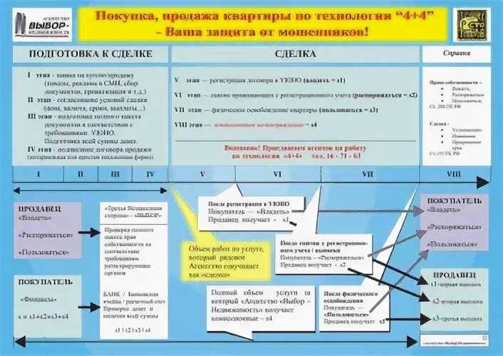 Схема продажи квартиры. Альтернативная сделка по ячейке схема. Схема сделки с недвижимостью. Схема альтернативной сделки с недвижимостью. Покупка через ячейку