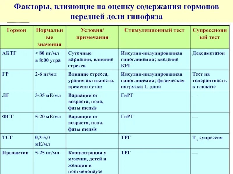 Влияет ли содержание