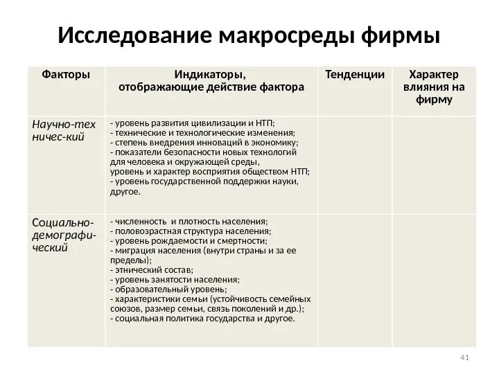 Научно технологические факторы макросреды. Факторы макросреды фирмы. Природные факторы макросреды. Экономические факторы макросреды