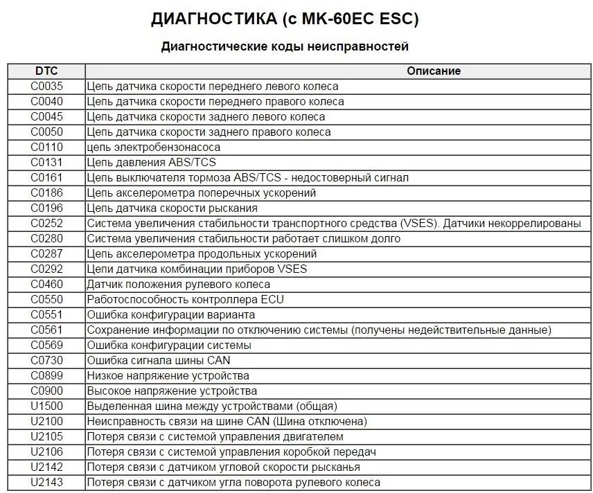 Ошибка 1.3 1. Коды ошибок погрузчика Heli. Электропогрузчик Heli коды ошибок. 16к20ф3 m-10id-8l чертёж РТК. Электропогрузчик Cargo модель c3e150 коды ошибок 10 70.