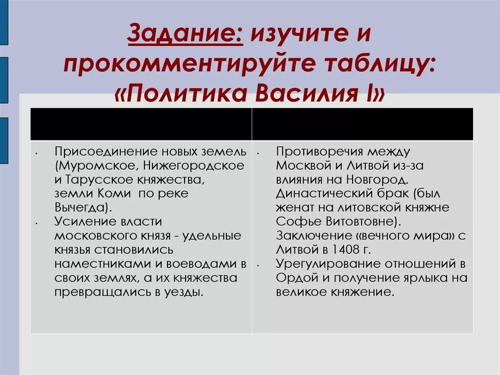 Политика по отношению к орде. Политика Василия 1 таблица. Внутренняя и внешняя политика Василия 1 таблица. Внутренняя политика Василия 1.