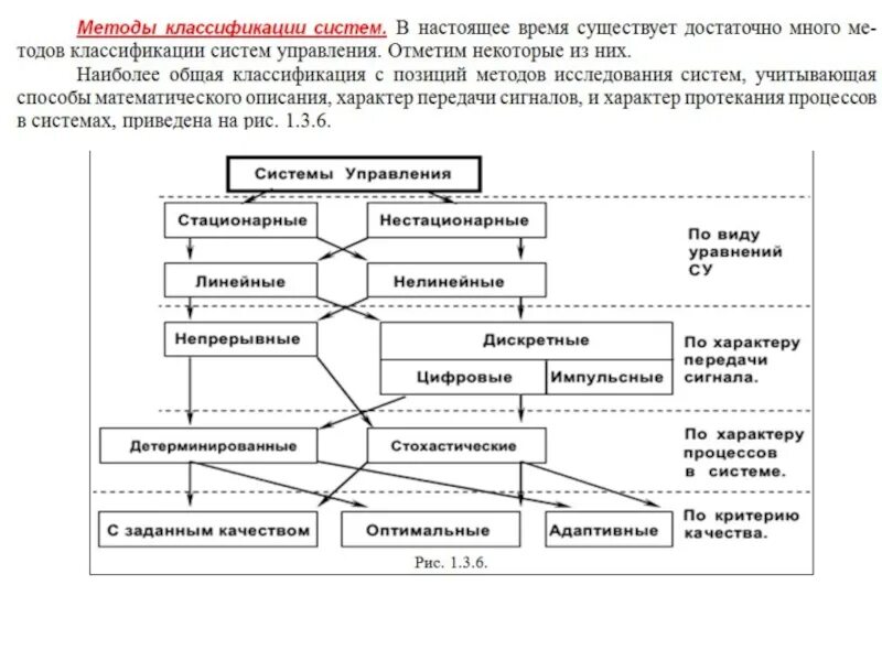 Линейные и нелинейные системы автоматического управления. Теория систем управления. Классификация теорий управления. Достаточно общая теория управления. Теория управления россии