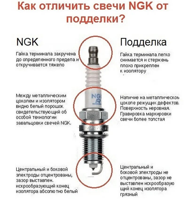 Ngk как отличить. Иридиевые свечи NGK оригинал. NGK svecha podelka Orginal.