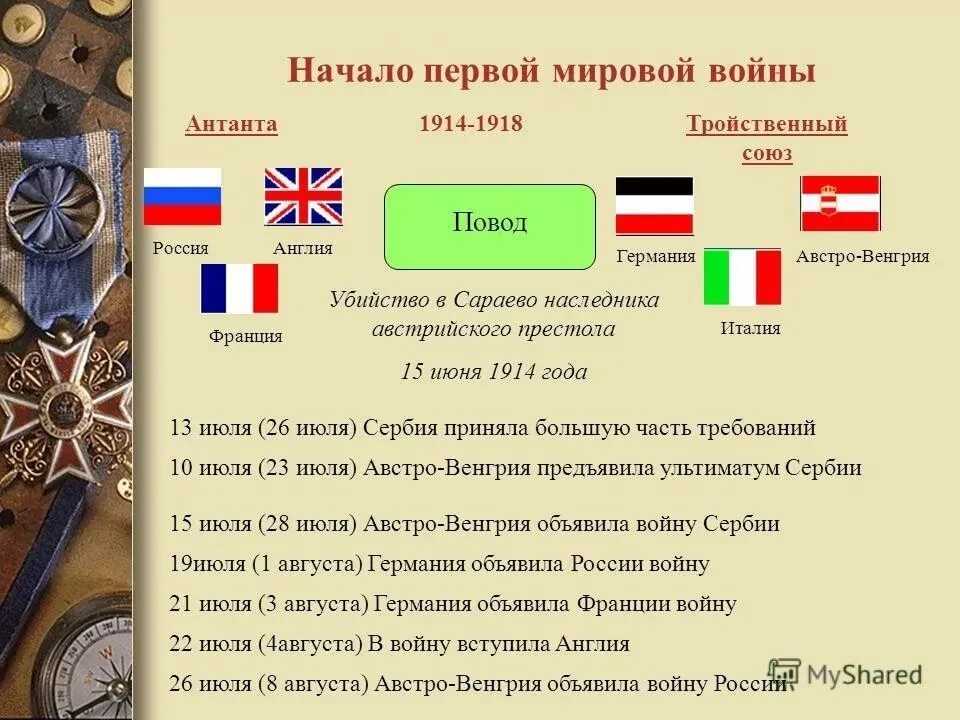 Великобритания союзники годы. Участники первой мировой войны 1914-1918 Антанта. Участники 1 мировой войны Антанта. Первая мировая война 1914-1918 тройственный Союз. Союзы первой мировой войны 1914-1918.