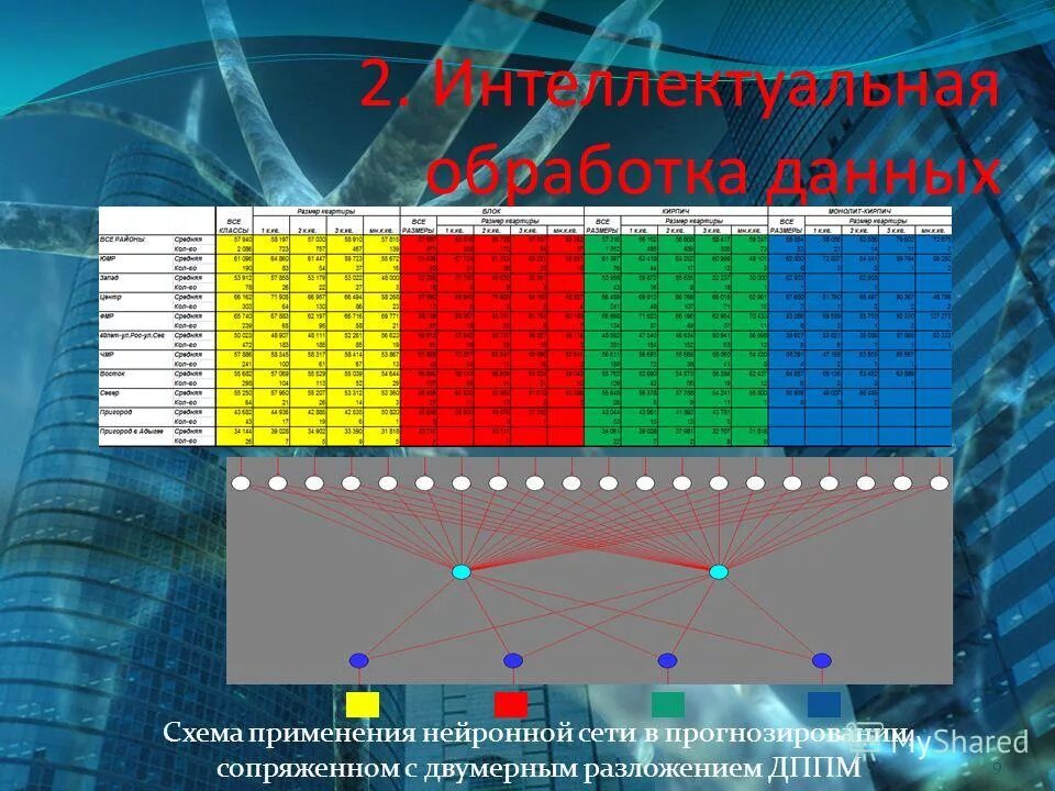 Нейросеть для прогнозирования. Нейросеть прогнозирование. нейросетевая обработка данных. двумерная обработка данных. матрица данных нейронные сети прогнозирование.