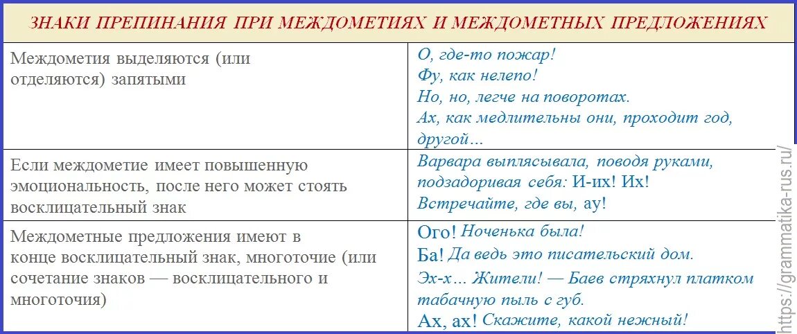 Говори полным предложением