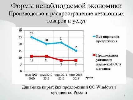 Сколько производить