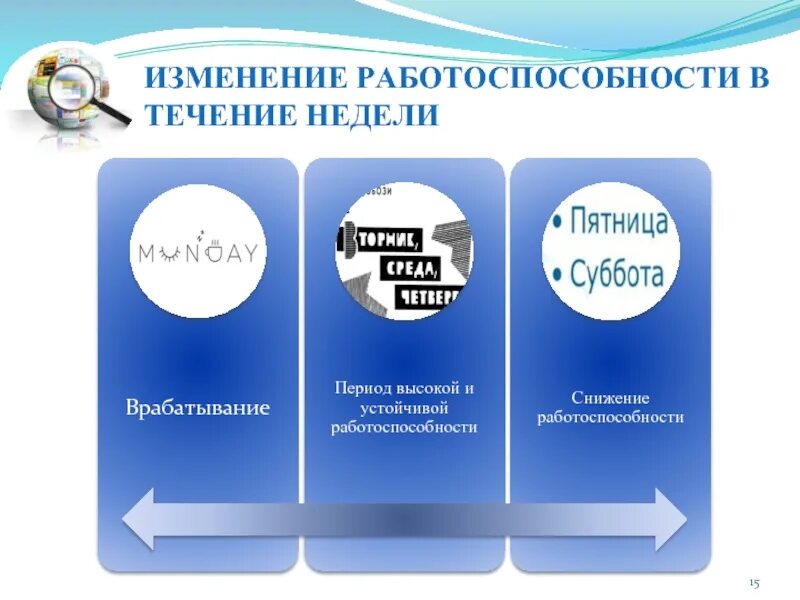 Изменения с 15 сентября
