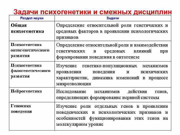 Биологические детерминанты половых различий обнаружены достоверно