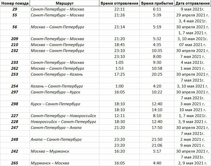 Расписание поездов спб казань