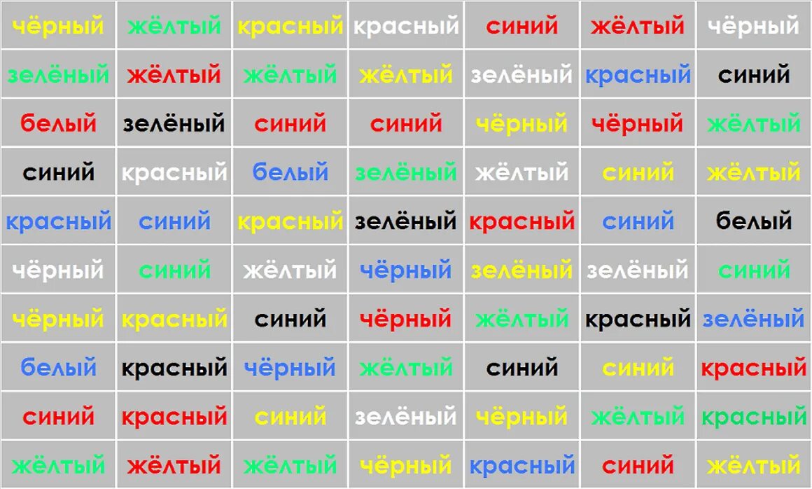 Струп тест. Тест струпа на немецком. струпа в psychopy. струп- тест 6 фото. чем можно заменить тесты струпа.