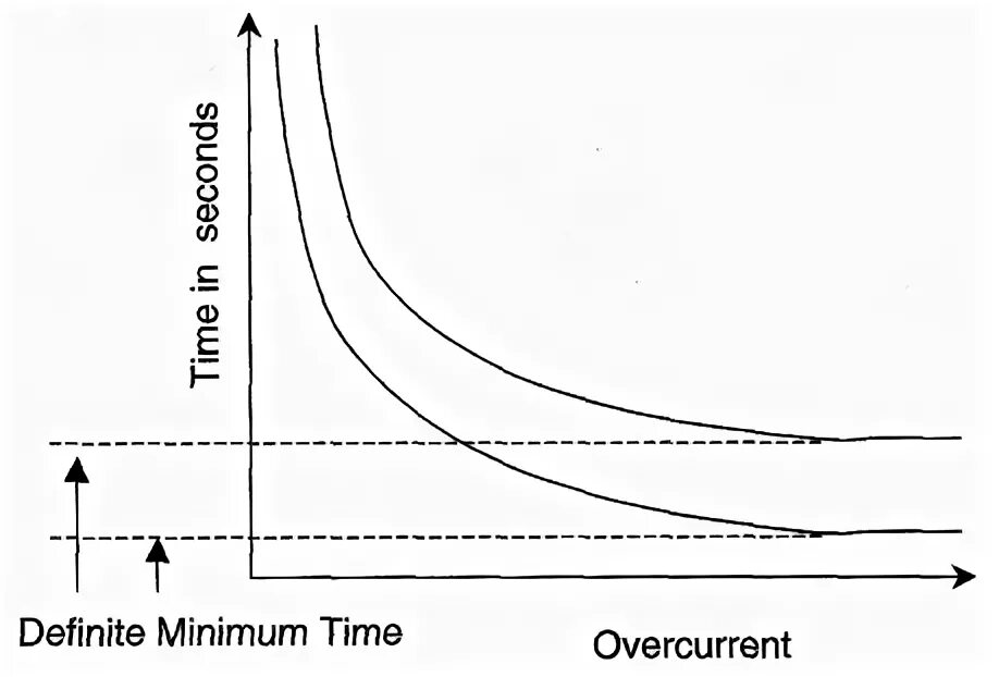 Timing definition. Timing definition