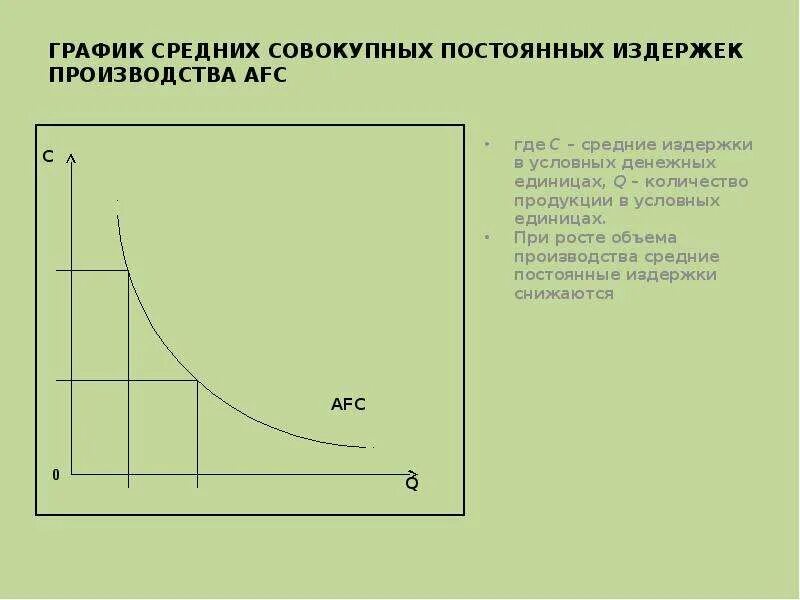 График совокупных постоянных издержек. График средних постоянных затрат. Средние постоянные издержки график. Графики средних постоянных издержек. Постоянные издержки кривая