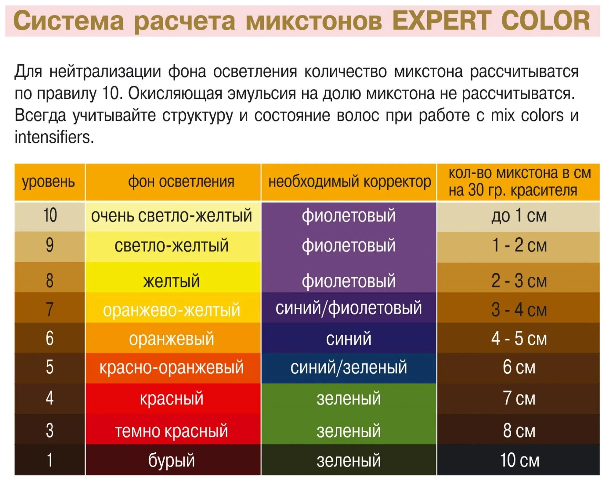 Шампунь 250 мл Ollin x-Plex. Таблица фона осветления волос и нейтрализации. Тон осветления волос таблица. Фон осветления волос таблица. Что значит mix