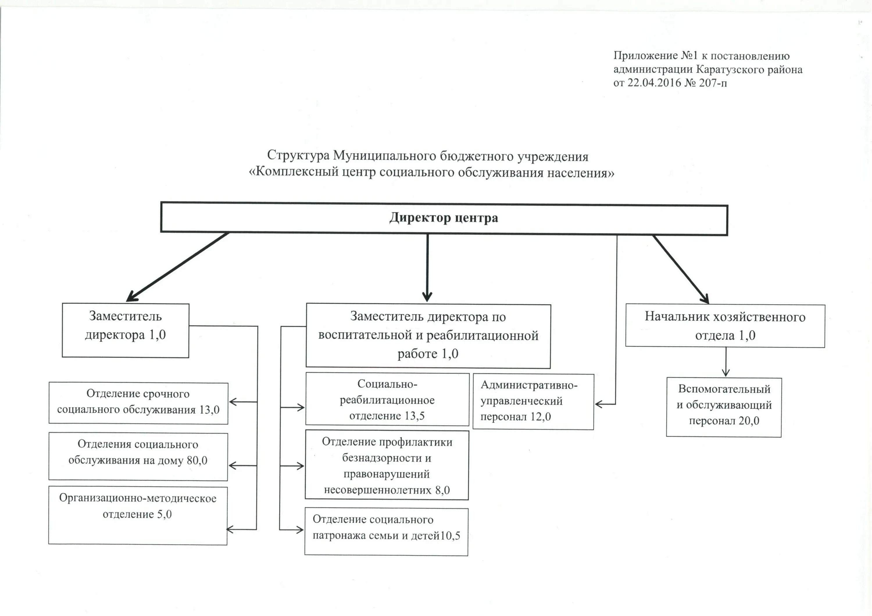 Центр социального обслуживания. Сопровождаемое проживание. Комплексный центр. Структура кцсон. Муниципальное казенное учреждение комплексный центр.