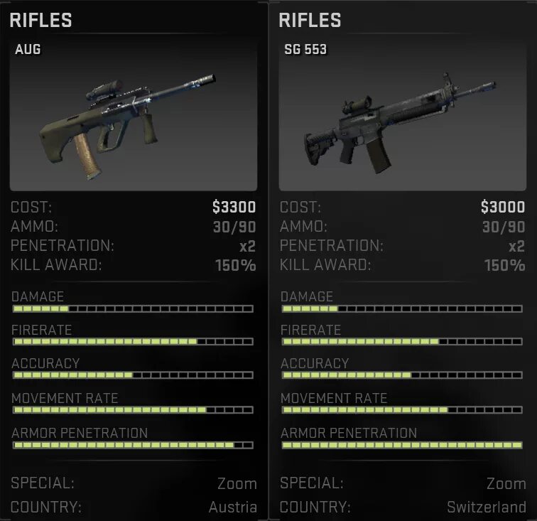 Weapon comparison