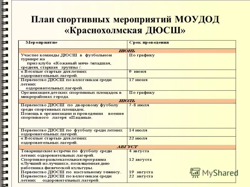 Расходы на спортивные мероприятия