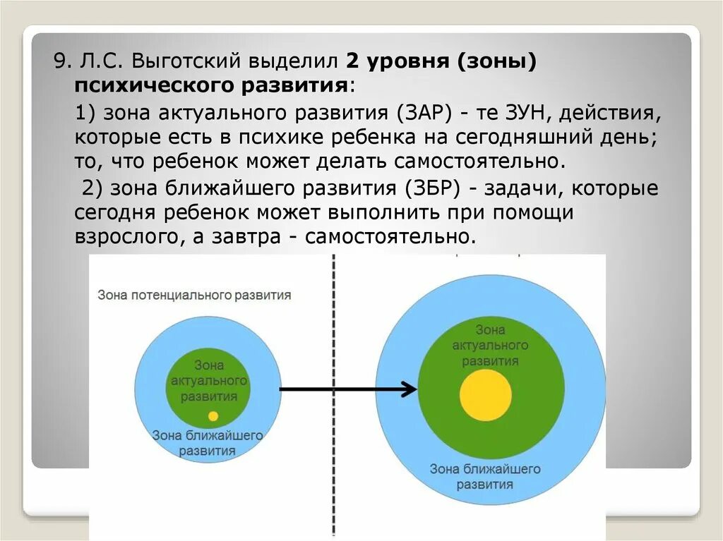 Потенциальный уровень развития