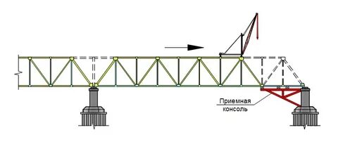 Консольный пролет