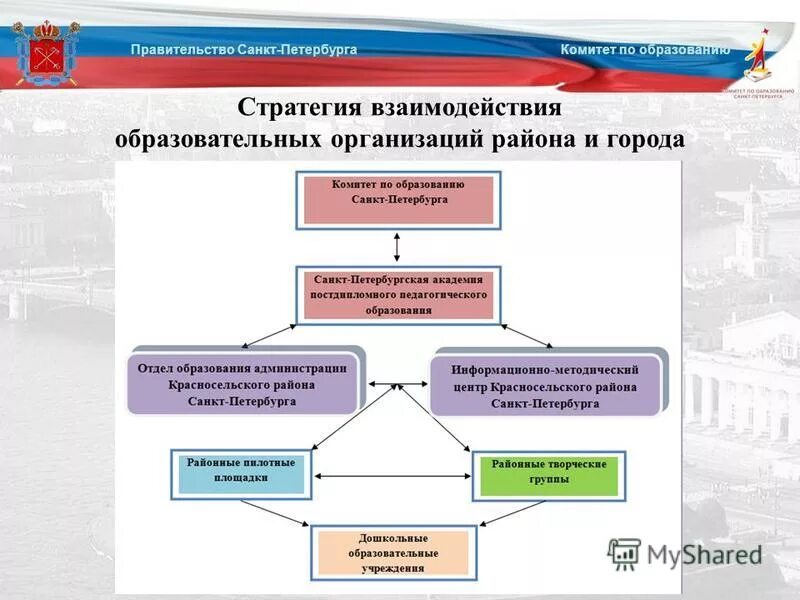 Правительство санкт петербурга комитет по образованию распоряжение