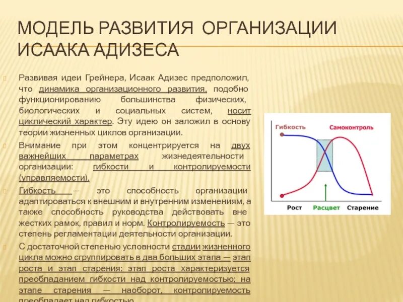 Адизес тест результаты. Методология Адизеса. Модель Адизеса и модель Грейнера в управлении организацией. Методология развития Адизеса. Типы по Адизесу.