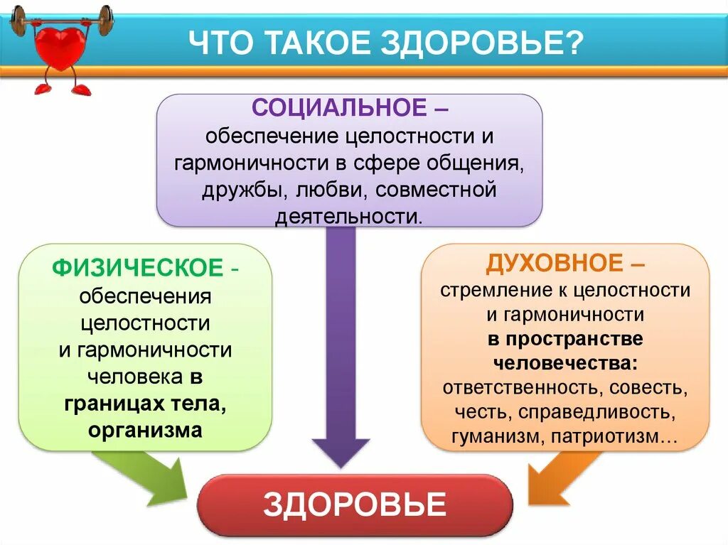 Социальное здоровье социология. Социальное здоровье. Обеспечение социальное здоровья. Что обеспечивает социальное здоровье. Обеспечение целостности организма в психологии.