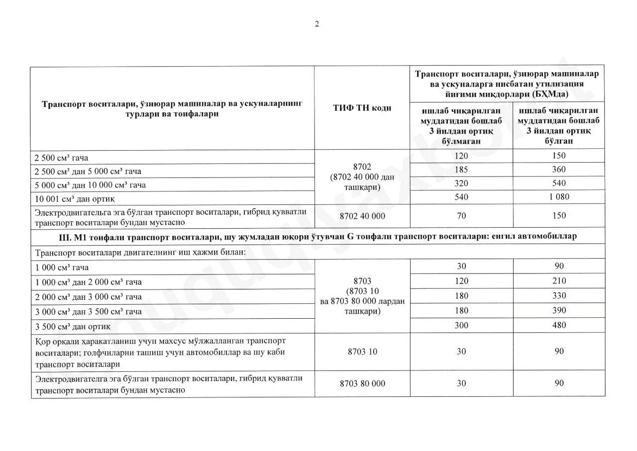 Плательщиками утилизационного сбора являются лица которые. Утилизационный сбор на автомобили таблица. Категория ТС для утилизационного сбора. Утилизационный сбор на автомобили в Узбекистане. Ставки утилизационного сбора.