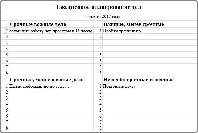 Тайм менеджмент таблица планирования. Таблица ежедневных дел тайм менеджмент. Тайм менеджмент пример планирования дня. Тайм менеджмент пример планирования на неделю.