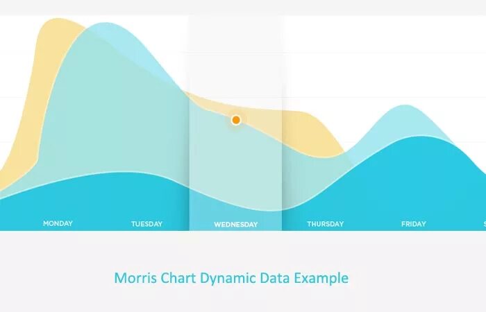 Morris Chart. Morris js примеры. Morris.js. Morris Water navigation.