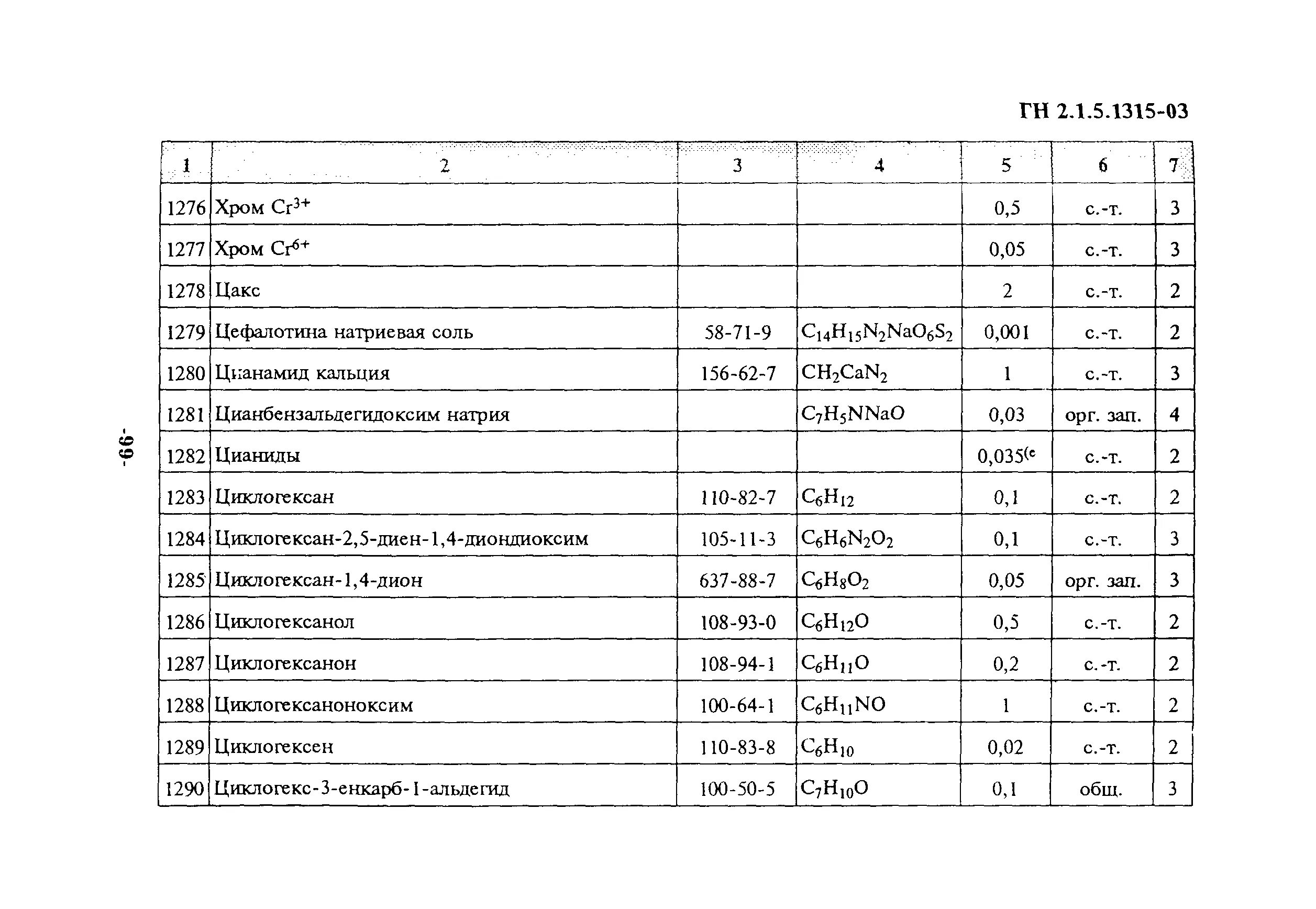 Хозяйственно питьевого и культурно бытового водопользования. ПДК фосфатов в воде культурно-бытового назначения. ГН 2 1 5 1315 03 ПДК химических веществ в воде водных объектов. ПДК для водоемов хозяйственно бытового назначения. ПДК вод культурно бытового и хозяйственного назначений.