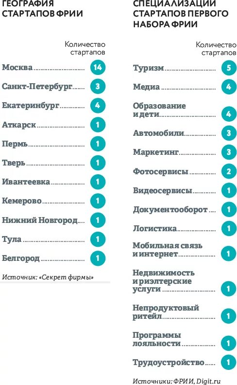 стадии развития стартапа. этапы создания стартапа. стадии финансирования стартапа. жизненный цикл стартапа. стадии жизненного цикла стартапа.