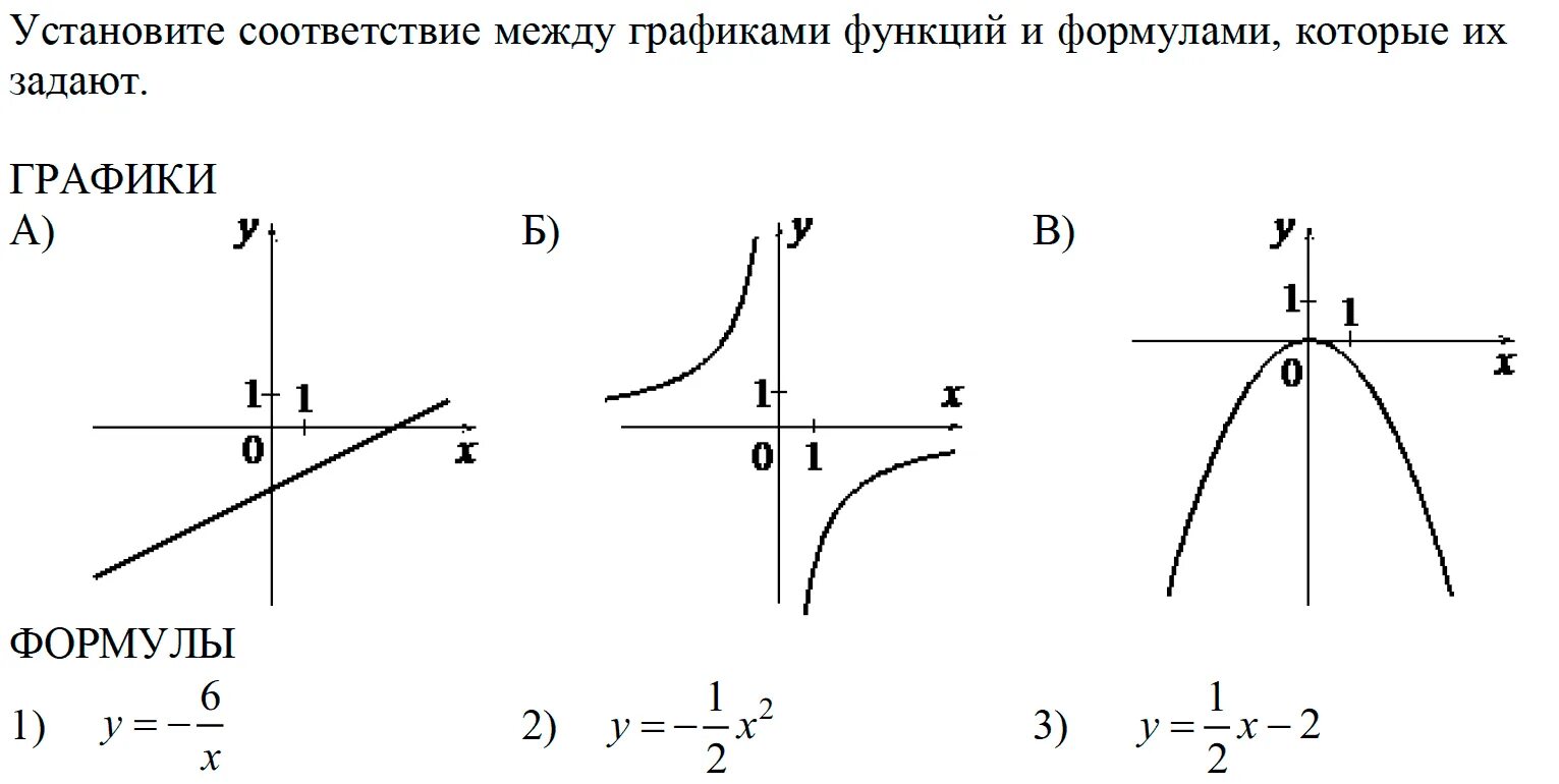 Формула графической функции. Установи соответствие между функциями и их графиками. соотнесите соответствие между графиком функций и их формулами. установите соответствие между графиками функций и формулами которые. установите соответствие между графиками функций.