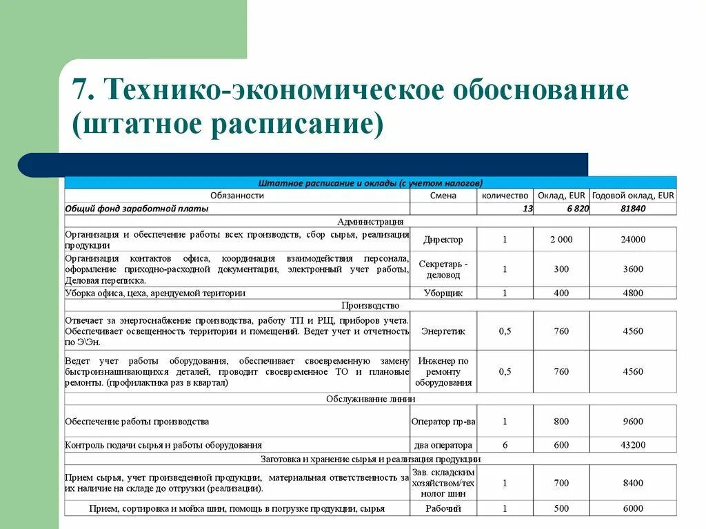 Обоснование введения штатной единицы пример. Обоснование введения новой должности в штатное расписание образец. Обоснования для введения новой штатной единицы. Обоснование введения новой должности пример.