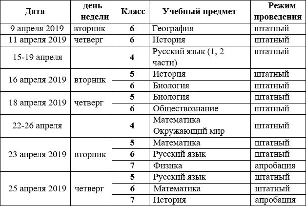 График впр на 2025 2025 учебный