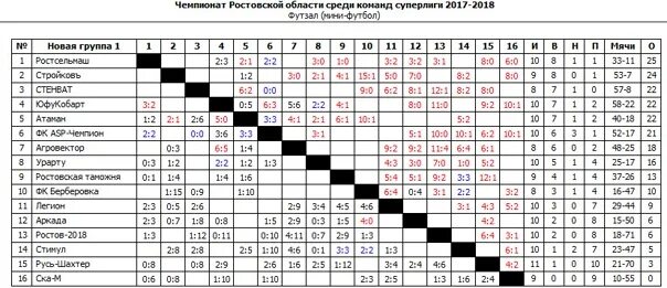 Футбол зона Урал Западная Сибирь. Первенство России по футболу Урал Западная Сибирь. Первенство Урал и Западная Сибирь 2009 год. Первенство Росси по футьолк среди юношей. Футбол 2 группа 1 группа