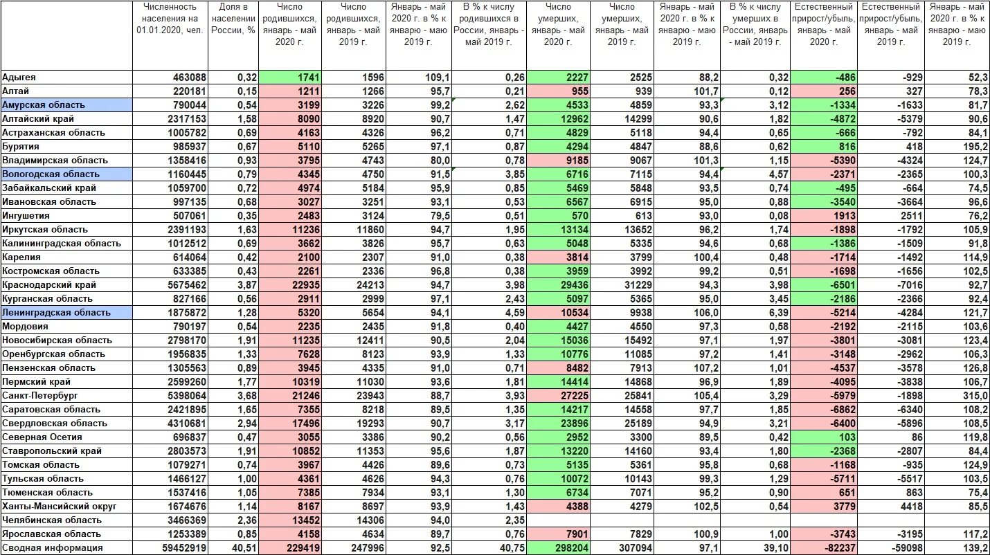 Численность населения России в 2019 году. Численность населения России за 2020 2021. Численность населения по областям России на 2023. Демографическая карта России 2023 с численностью населения по регионам. Сколько детей на тысячу человек