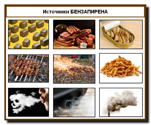 Источники бензапирена. 3 4 бензапирен. Бенза пирен. Бензапирен. Бенза пирен.