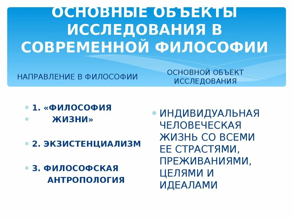 Особенности современной философии. Специфика современной философии.