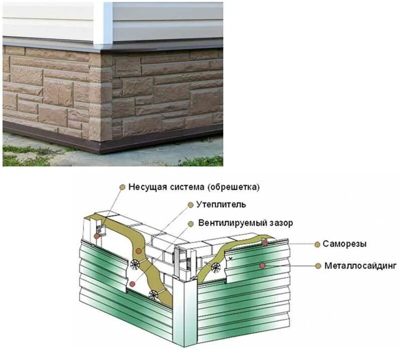 Отделка сайдингом пошаговая инструкция. Обшивка цоколя профлистом схема. Монтаж цоколя из профлиста схема монтажа. Схема установки цокольного сайдинга. Схема монтажа пластиковых цокольных панелей.