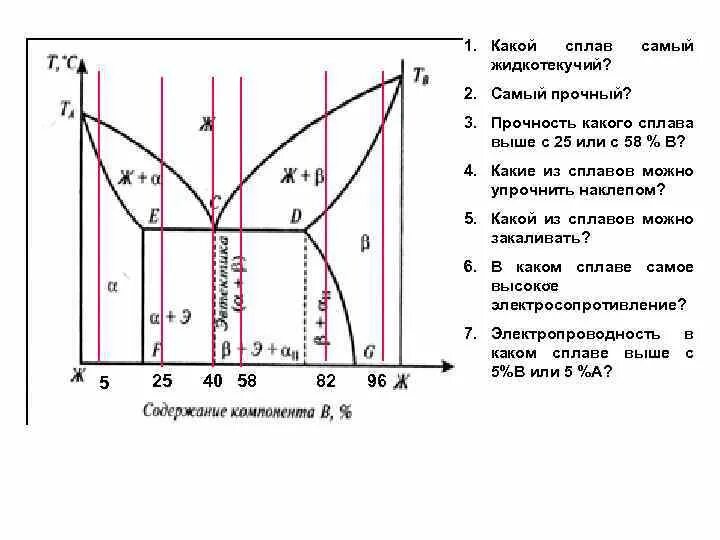 Диаграмма состояния представляет собой. Диаграмма состояния представляет собой