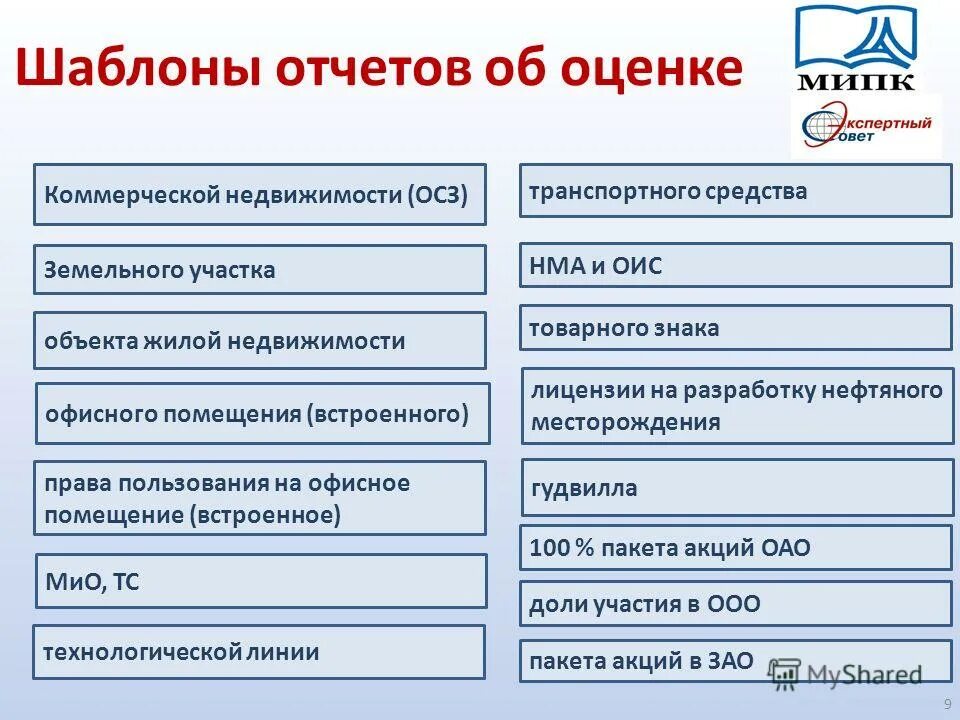 Организация оценки собственности. Отчет об оценке объекта оценки. Отчет об оценке объекта недвижимости. Отчет об оценке стоимости объекта недвижимости. Отчет оценщика.