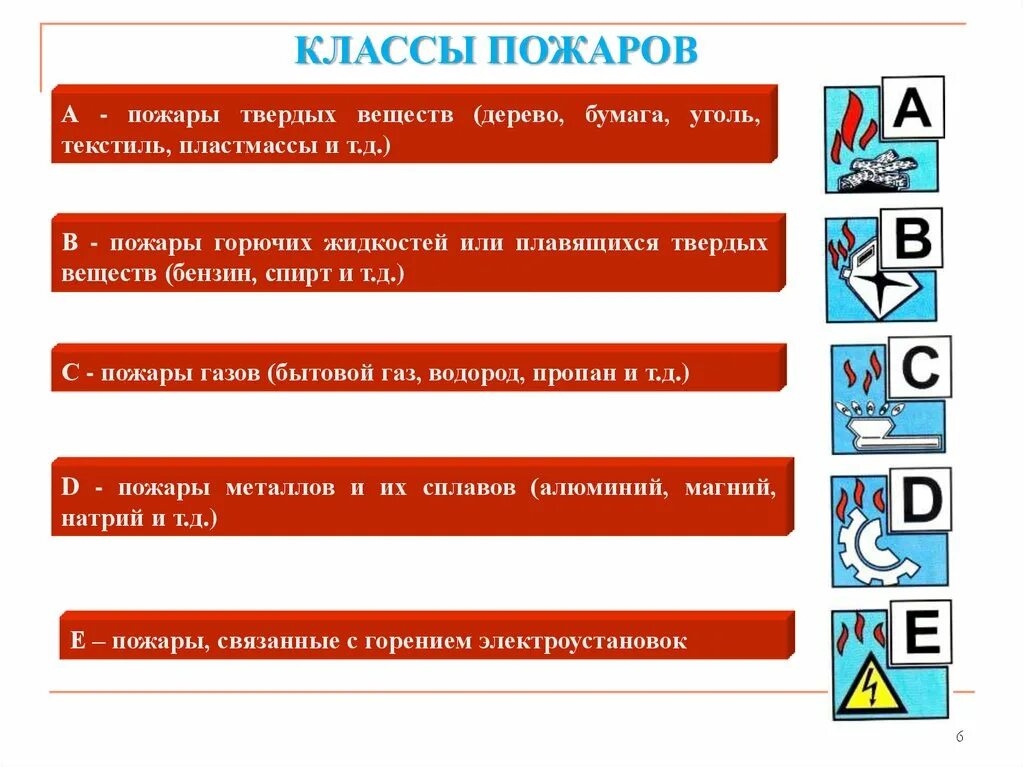 Горение твердых горючих веществ класс пожара. К какому классу пожара относится горение твердых веществ. Горение твердых веществ это класс пожара. Твёрдые вещества класса пожара а. Класс пожара а это