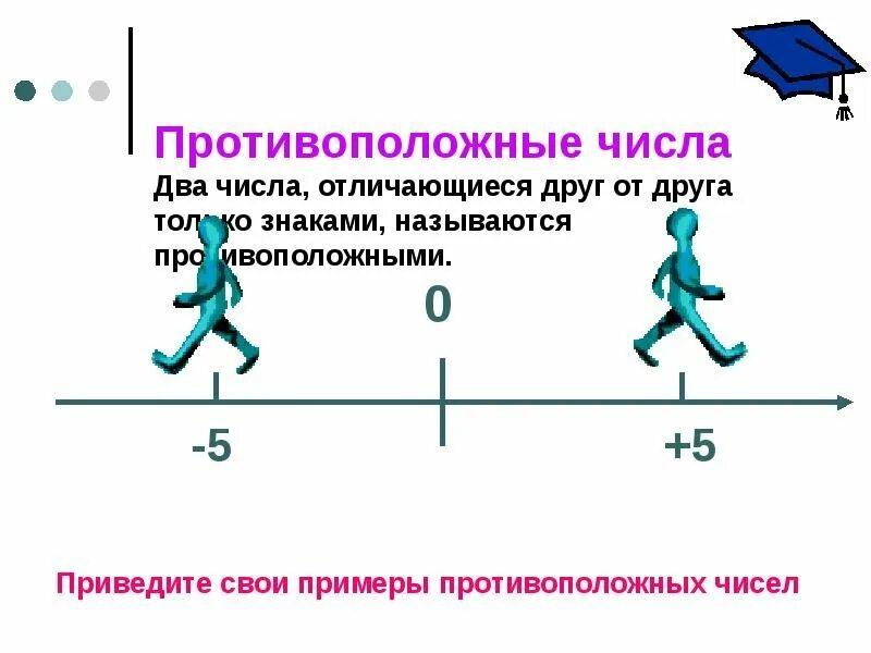 Назовите противоположные числа. Протива положные числа. противоположные числа 6 класс. математика 6 класс противоположные числа. противоположные числа 6кл.