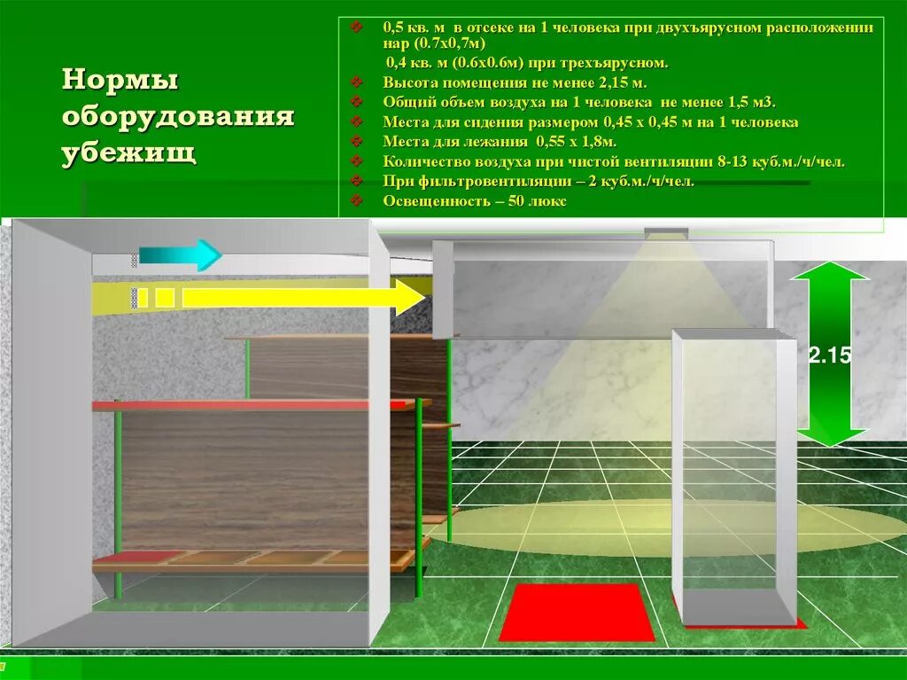 Укрытие работников организаций. Оборудование убежищ. Оборудование защитных сооружений. Нормативы для бомбоубежищ. Нормативы на одного человека укрытия, бомбоубежища.