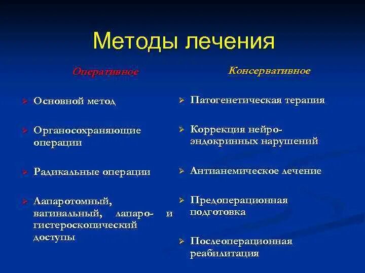 Методы консервативного оперативного и. Методы лечения консервативные и оперативные. консервативное и оперативное лечение. консервативная и оперативная терапия это. основные оперативные методы лечения в гинекологии.