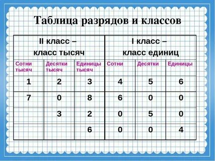 Двадцати четырех единиц